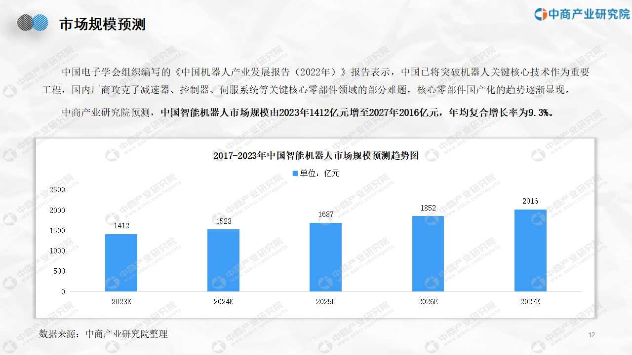 智能生产链_智能科技产业链条_智能机器人产业链构成