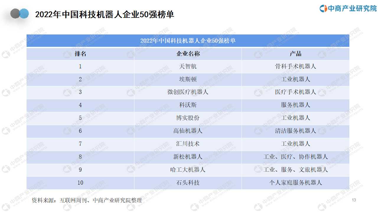 智能生产链_智能机器人产业链构成_智能科技产业链条