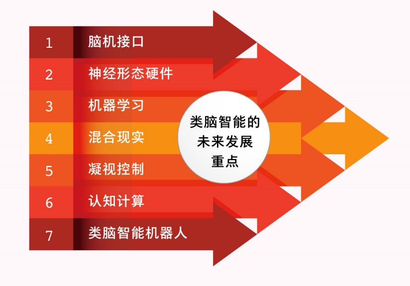 智能生产链_产业链智能化_智能机器人产业链构成