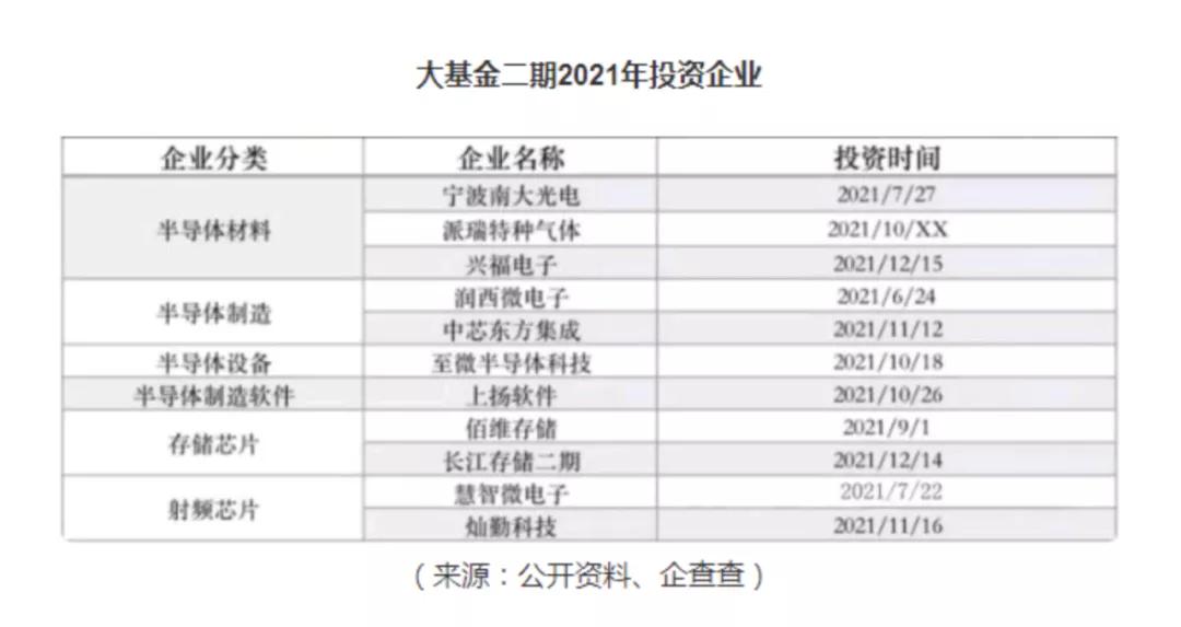 全球半导体营收_4月全球半导体销售额_半导体销售额排名