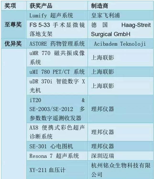 樊语 红点至尊奖_樊语 红点至尊奖_樊语 红点至尊奖