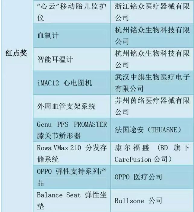 樊语 红点至尊奖_樊语 红点至尊奖_樊语 红点至尊奖