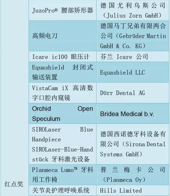 樊语 红点至尊奖_樊语 红点至尊奖_樊语 红点至尊奖