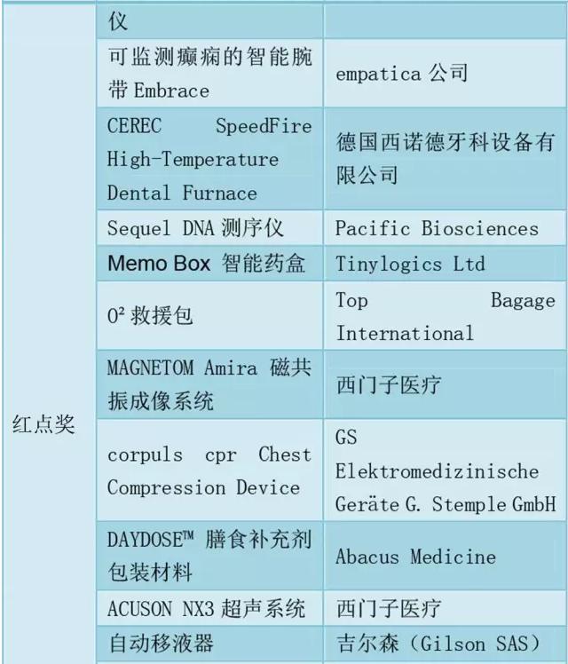 樊语 红点至尊奖_樊语 红点至尊奖_樊语 红点至尊奖
