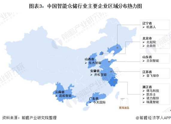 图表3：中国智能仓储行业主要企业区域分布热力图