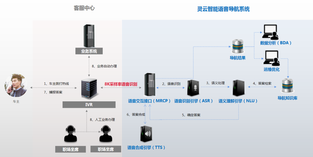 桂林市智能语音机器人费用_智能语音机器人百科_语音智能机器人什么价