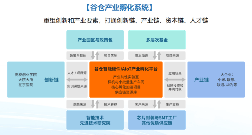 智能孵化设备_智能硬件产品孵化_孵化硬件智能产品介绍