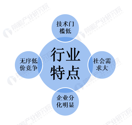 图表2：冷藏车行业特点分析