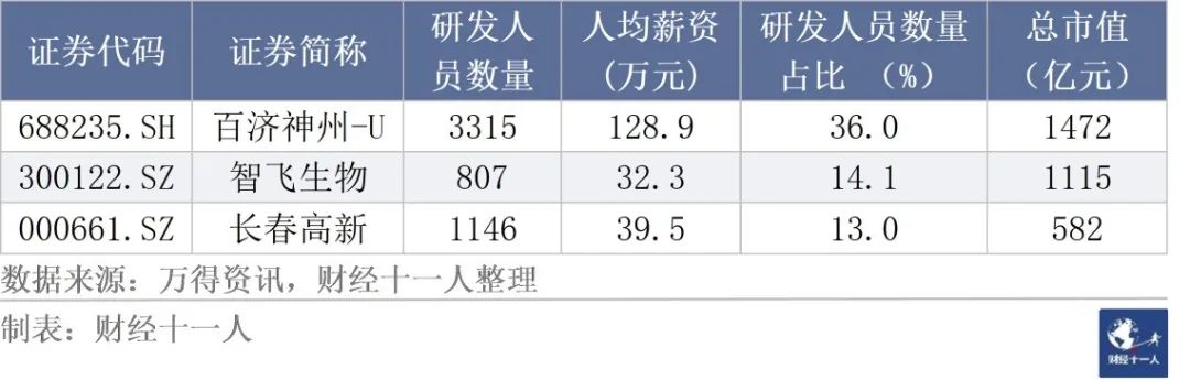 湾区半导体产业园_大湾区半导体行业联盟_大湾区半导体研究所待遇