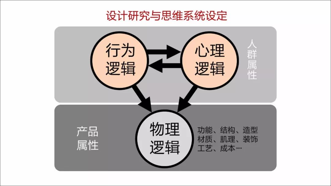 德国红点奖 钥匙_德国红点奖官网_德国红点奖工业设计