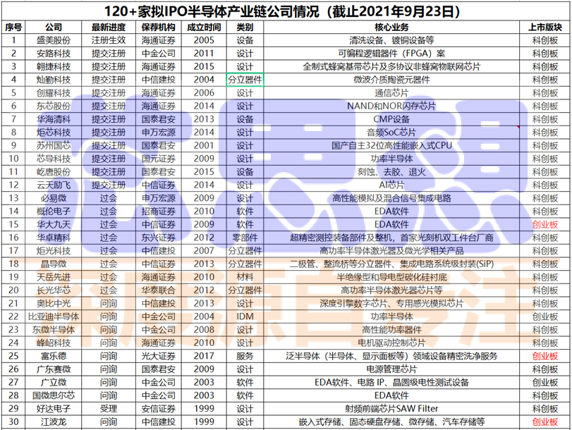 上海超硅半导体销售额多少_半导体硅片设备上市公司_半导体硅片市场份额