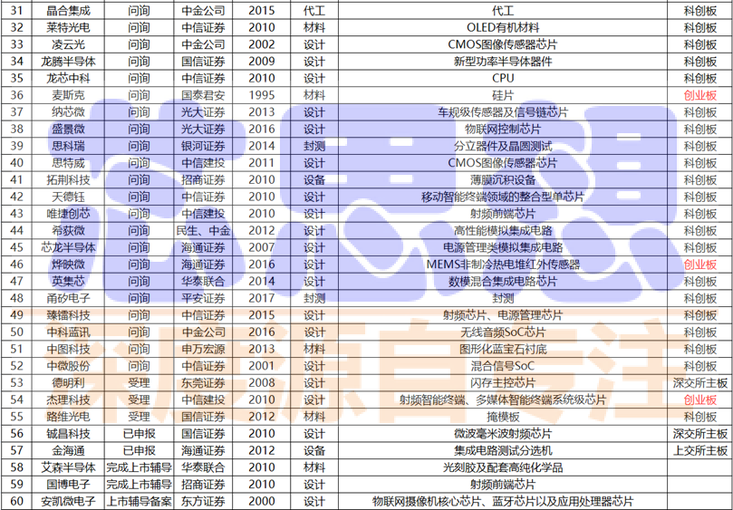 半导体硅片设备上市公司_上海超硅半导体销售额多少_半导体硅片市场份额