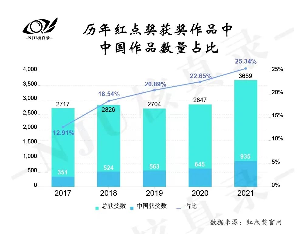 冰箱红点翘起是开还是关_冰箱里红点朝哪个方向是关_红点奖冰箱最牛技术