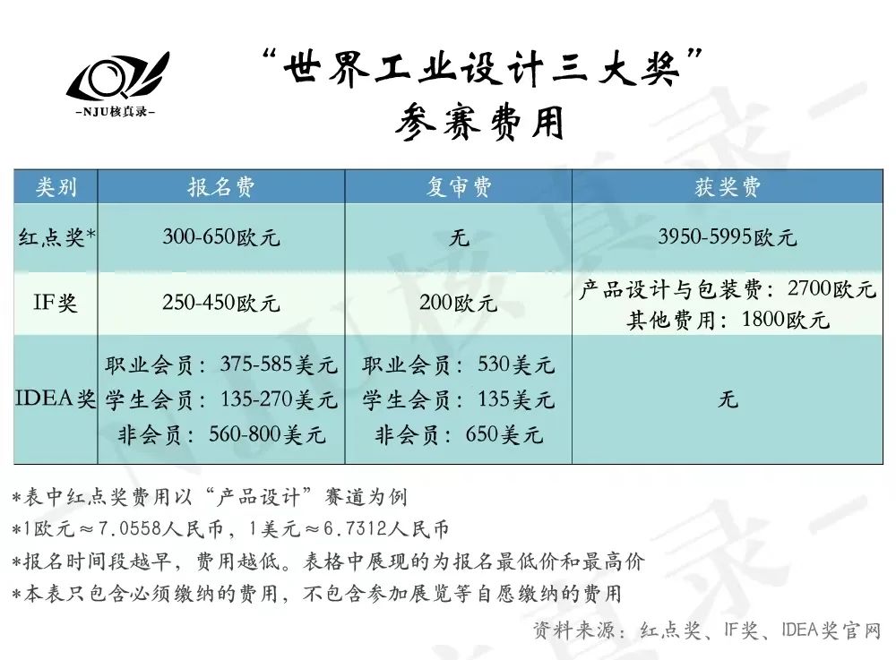 红点奖冰箱最牛技术_冰箱里红点朝哪个方向是关_冰箱红点翘起是开还是关