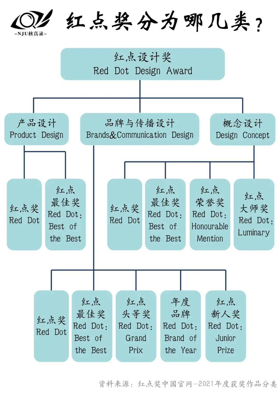 红点奖冰箱最牛技术_冰箱里红点朝哪个方向是关_冰箱红点翘起是开还是关