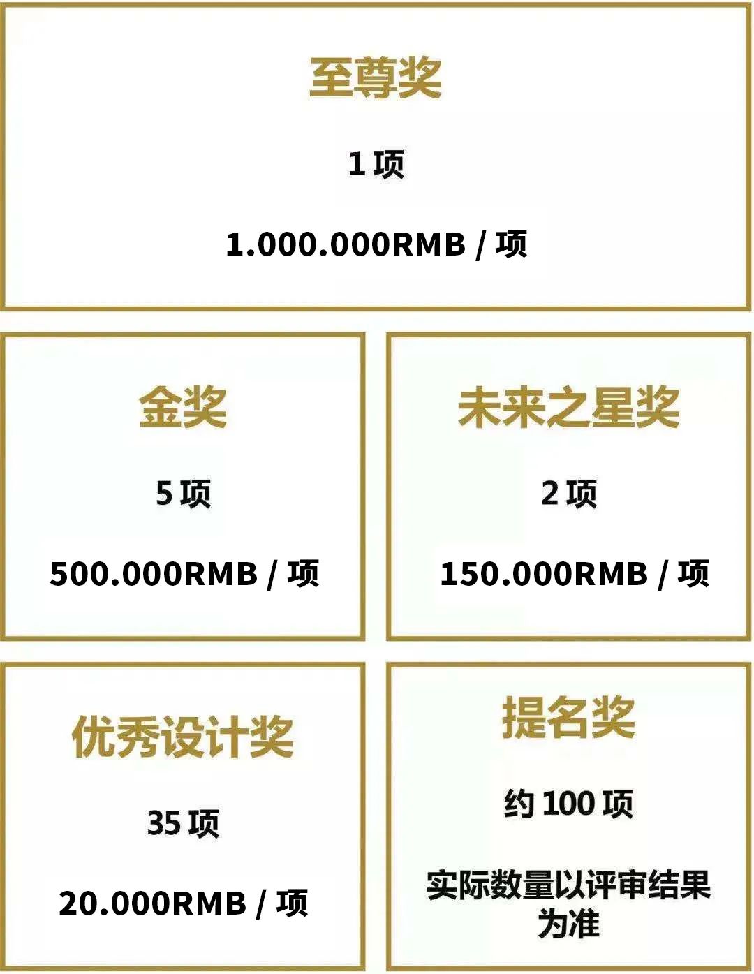 红点创意奖类别_创意奖项设置_创意奖是几等奖