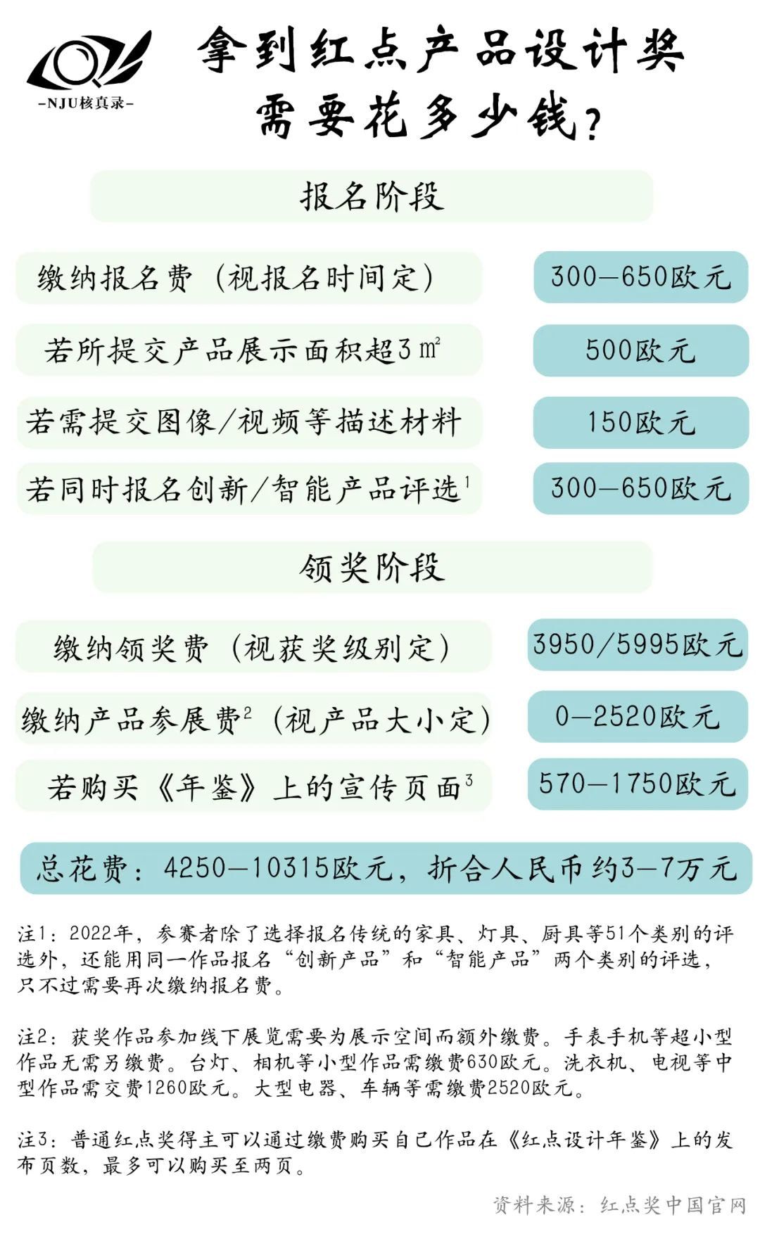冰箱里红点朝哪个方向是关_冰箱红点翘起是开还是关_红点奖冰箱最牛技术