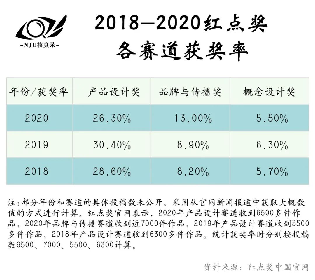 冰箱里红点朝哪个方向是关_冰箱红点翘起是开还是关_红点奖冰箱最牛技术