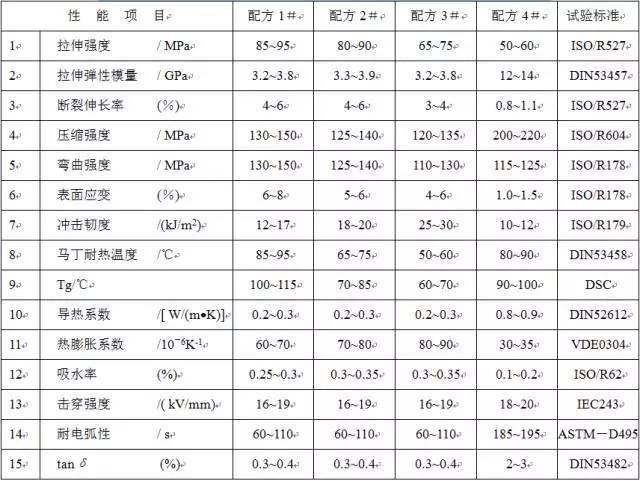矩形截面电磁线_矩形线圈在磁场中所受力矩_电磁线截面积表