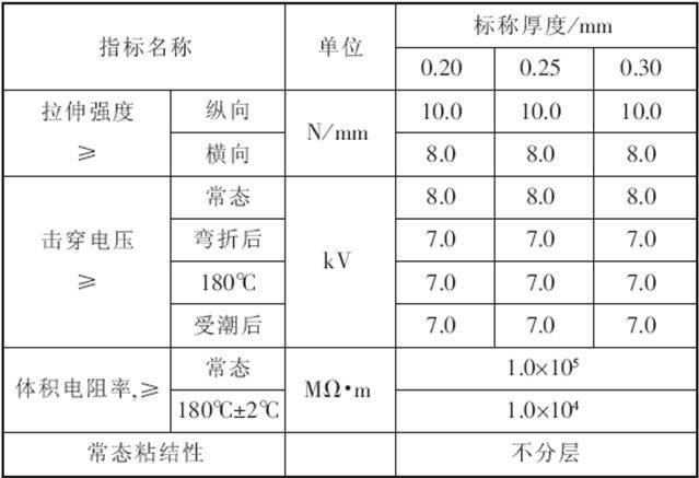 矩形截面电磁线_电磁线截面积表_矩形线圈在磁场中所受力矩