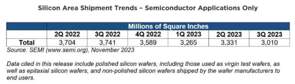 半导体细分行业_半导体行业细分市场_2021年半导体细分市场销售