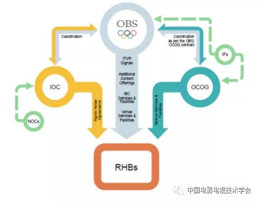 科技冬奥会_冬奥与高科技_科技冬奥项目