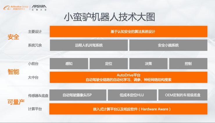 智能送货机器人工作原理_工厂智能机器人送货_智能送货机器人多少钱