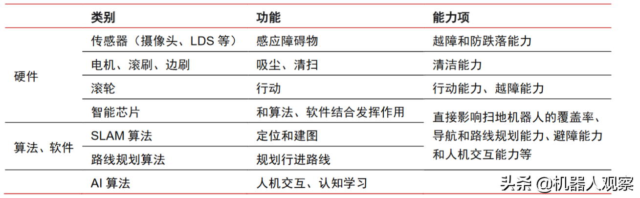 智能机器人编程入门_智能编程机器人原理图_图形编程机器人