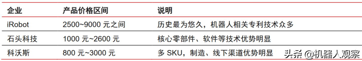 智能编程机器人原理图_智能机器人编程入门_图形编程机器人