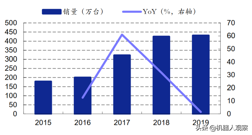图形编程机器人_智能编程机器人原理图_智能机器人编程入门