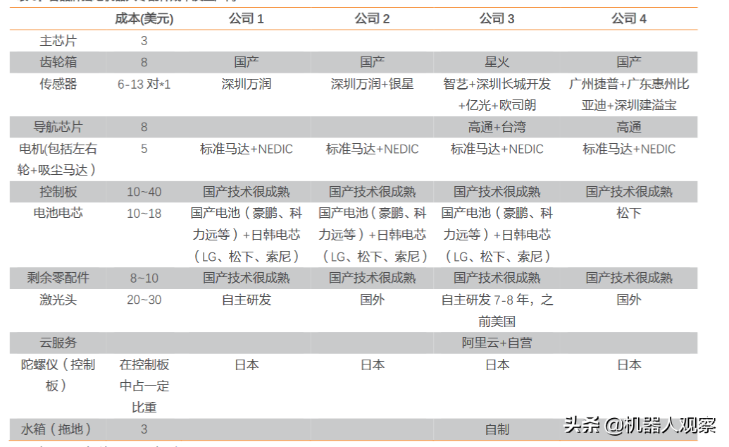 智能编程机器人原理图_智能机器人编程入门_图形编程机器人