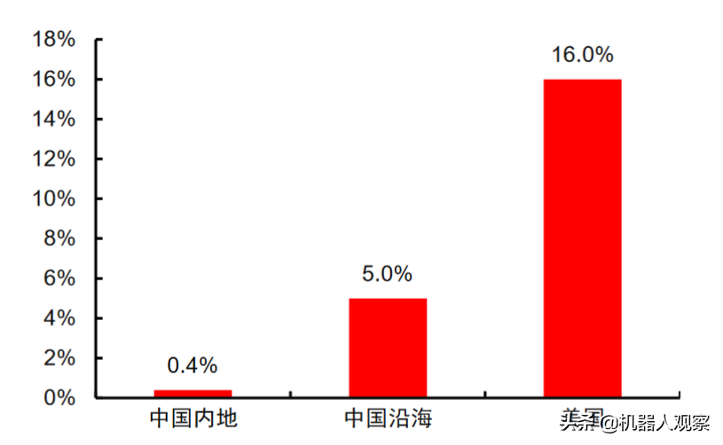 智能机器人编程入门_图形编程机器人_智能编程机器人原理图