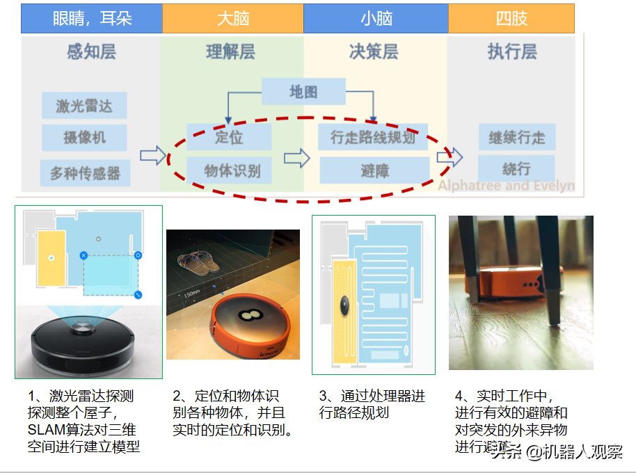 智能编程机器人原理图_智能机器人编程入门_图形编程机器人