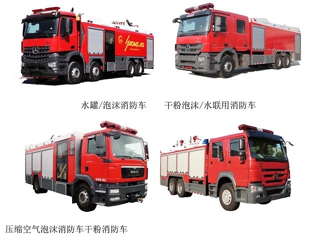 德国进口消防车_科技消防车绘画_德国消防车高科技