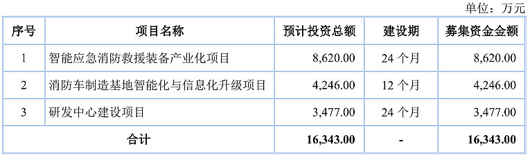 科技消防车绘画_德国消防车高科技_德国进口消防车