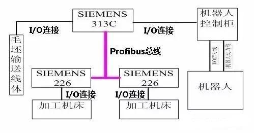 智能编程机器人原理图_图形编程机器人_智能机器人编程入门